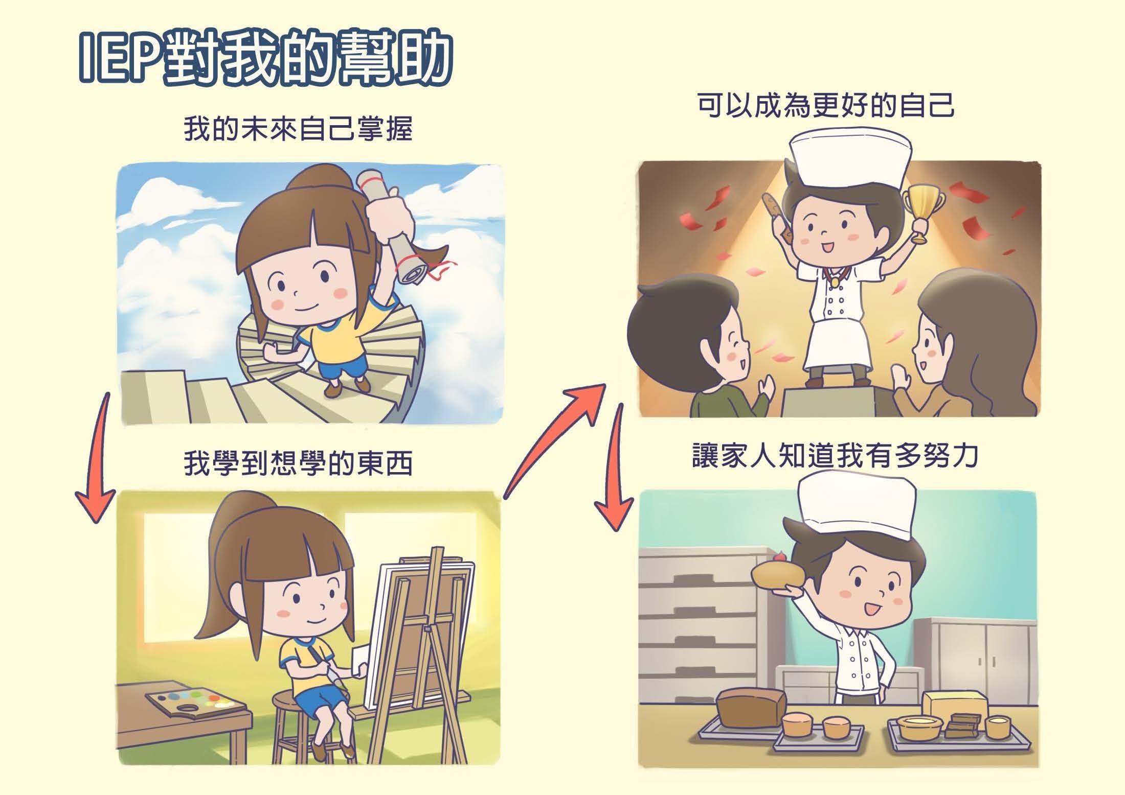 易讀IEP