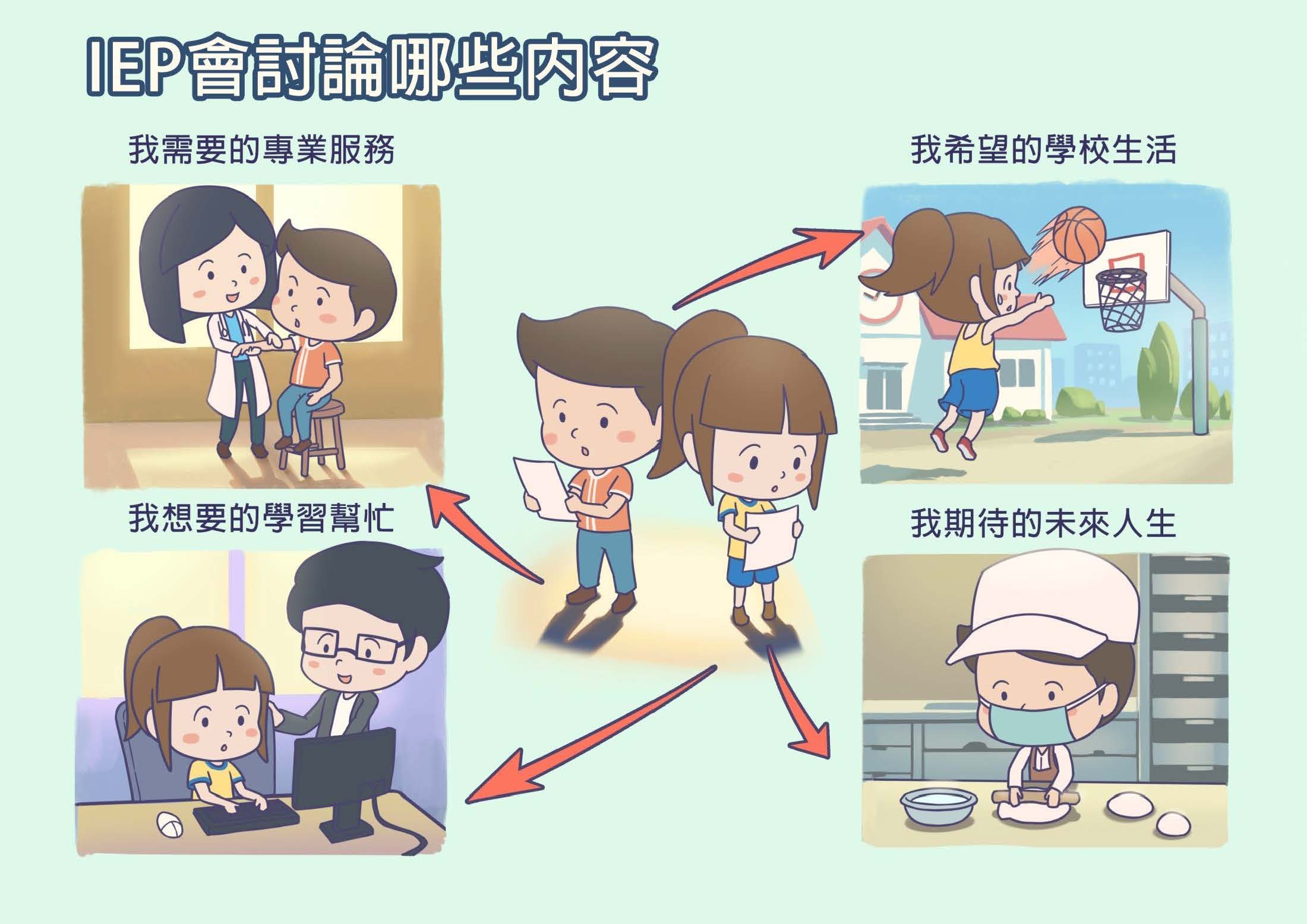 易讀IEP